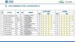 中國汽車健康指數出爐，你的車健康嗎？
